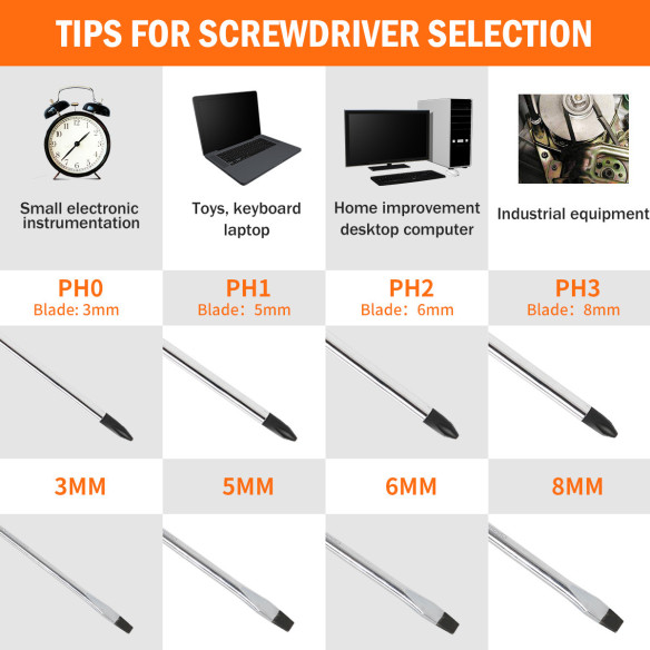 Slotted&Phillips Scredriver Set-2pcs |  Screwdrivers | KSEIBI