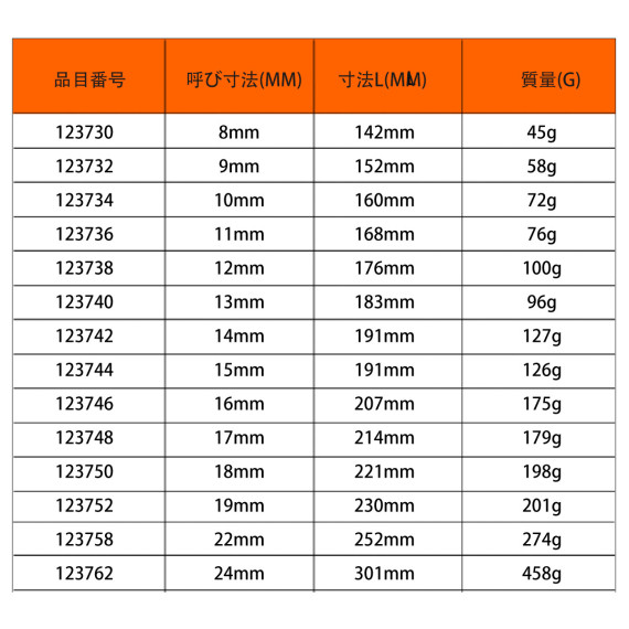 Chave de Combinação de Catraca Métrica de Alta Qualidade | KSEIBI