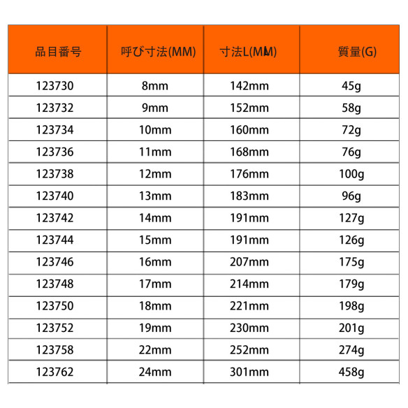 Chiave combinata a cricchetto metrica di alta qualità | KSEIBI