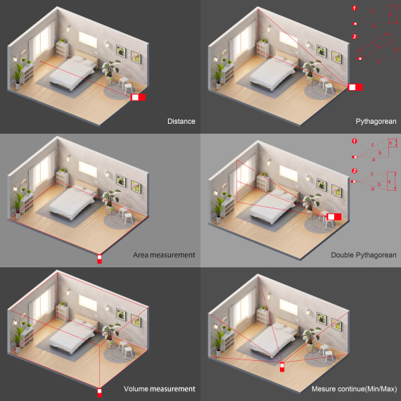KLM 50，激光测量仪，50米 | KSEIBI