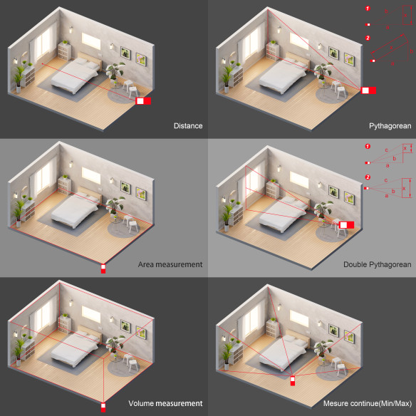 Medidor láser KLM 50 de alta precisión para mediciones de hasta 50m | KSEIBI