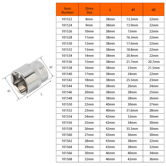 Cheie tubulară hexagonală 1/2" SAE pentru lucrări precise și eficiente | KSEIBI