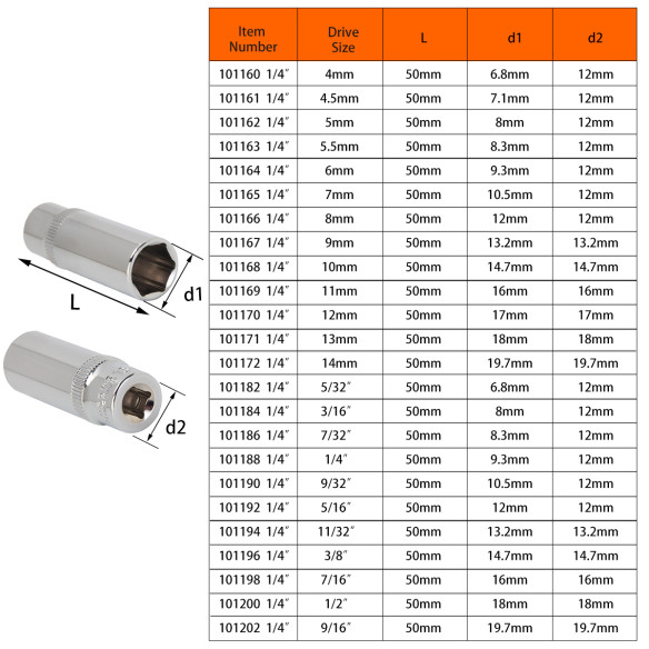 High-Quality Hexagon Deep Socket 1/4" for Precision Jobs | KSEIBI