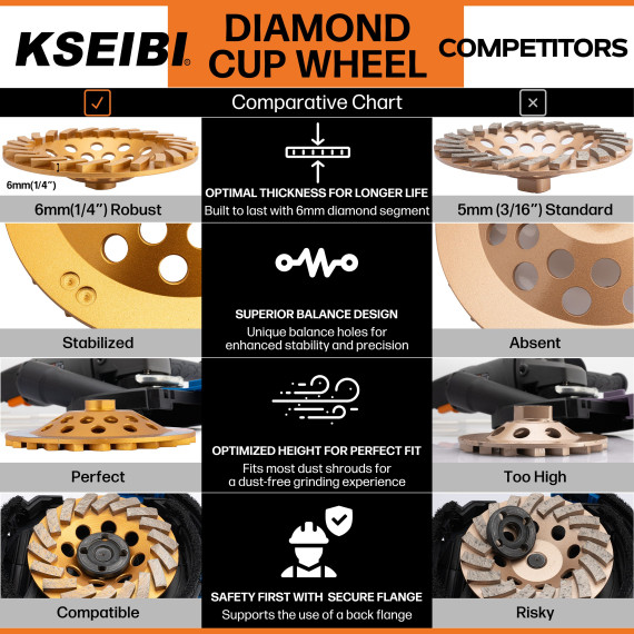 Roda de Copo de Diamante Turbo 7" com Flange | KSEIBI