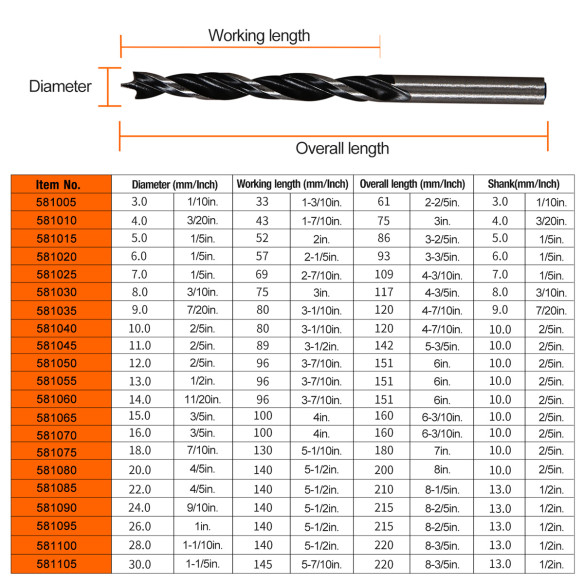 Hochwertige Holzbohrer für präzises Bohren | KSEIBI