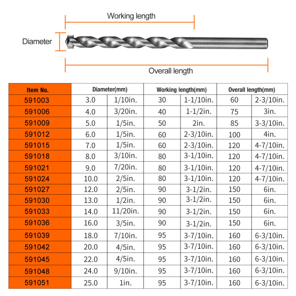 High-Quality Concrete Drill Bits for Precision Drilling | KSEIBI